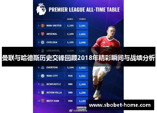 曼联与哈德斯历史交锋回顾2018年精彩瞬间与战绩分析